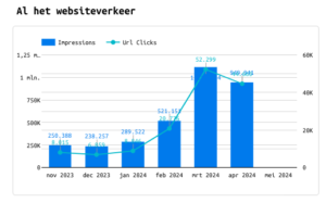 Afbeelding van de website resultaten van De Terraskoning